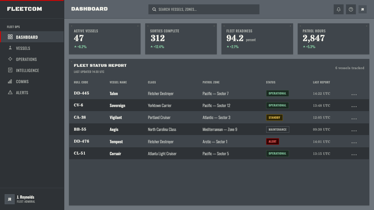 Battleship Naval Gray design style applied to a Dashboard