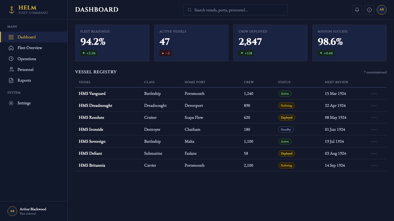 Naval Dress Uniform design style applied to a Dashboard