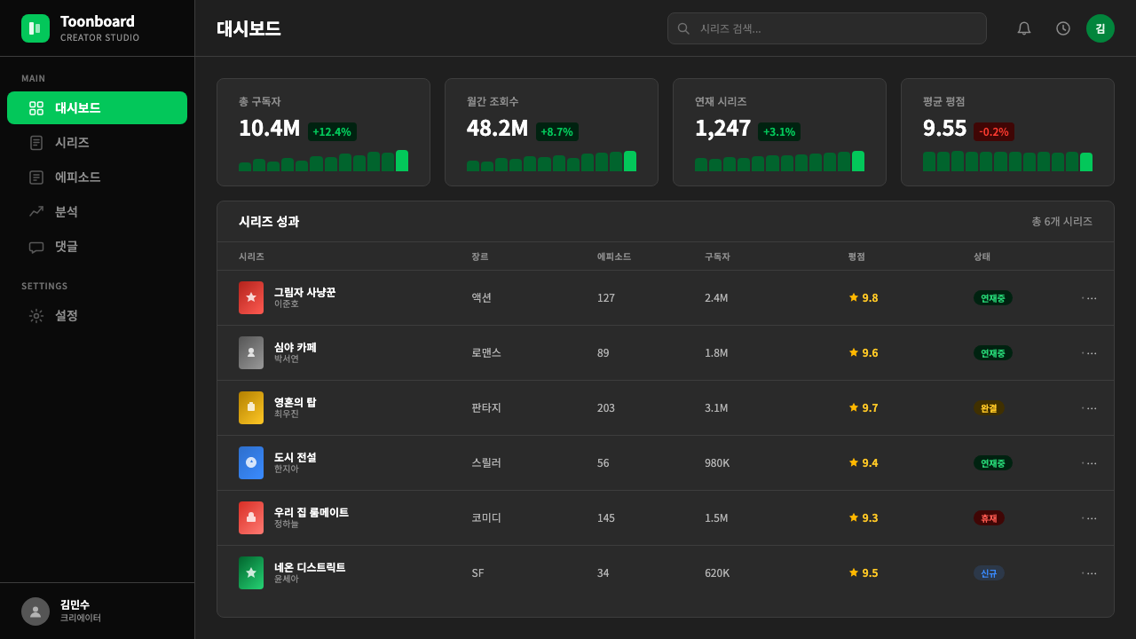 Naver Webtoon (2024) design style applied to a Dashboard