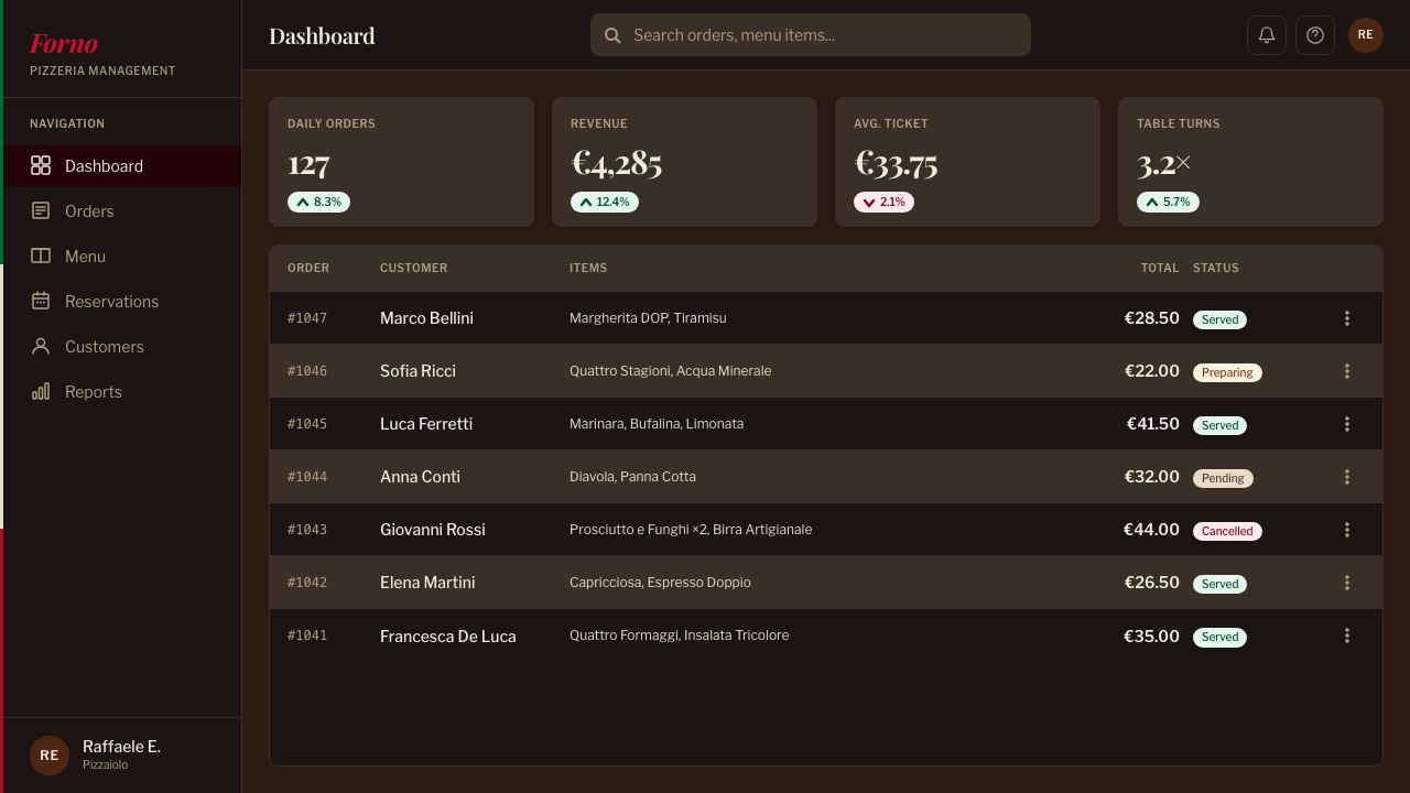 Neapolitan Pizza design style applied to a Dashboard