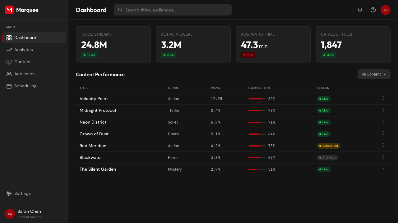 Netflix 2024 design style applied to a Dashboard
