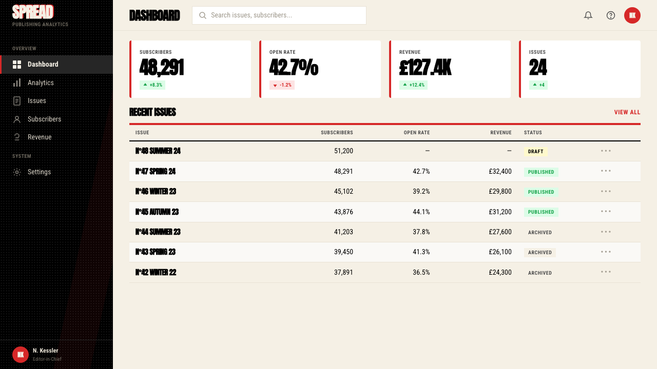 Neville Brody / The Face design style applied to a Dashboard