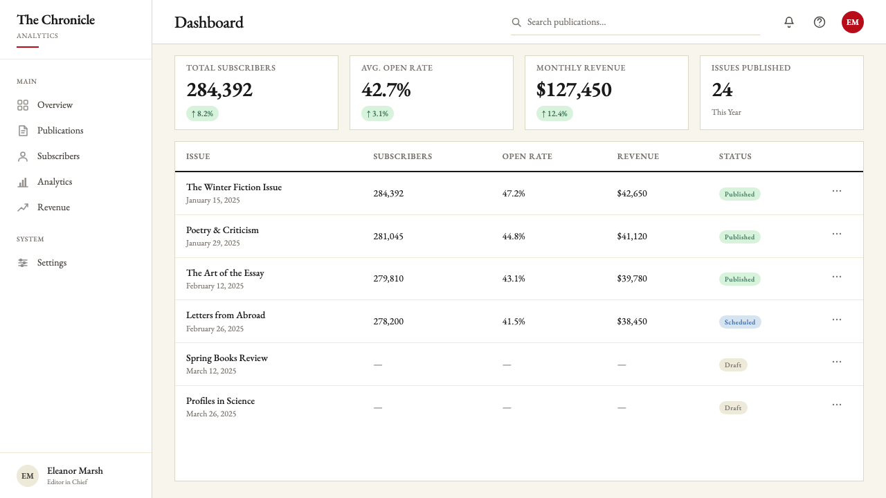 The New Yorker Classic design style applied to a Dashboard