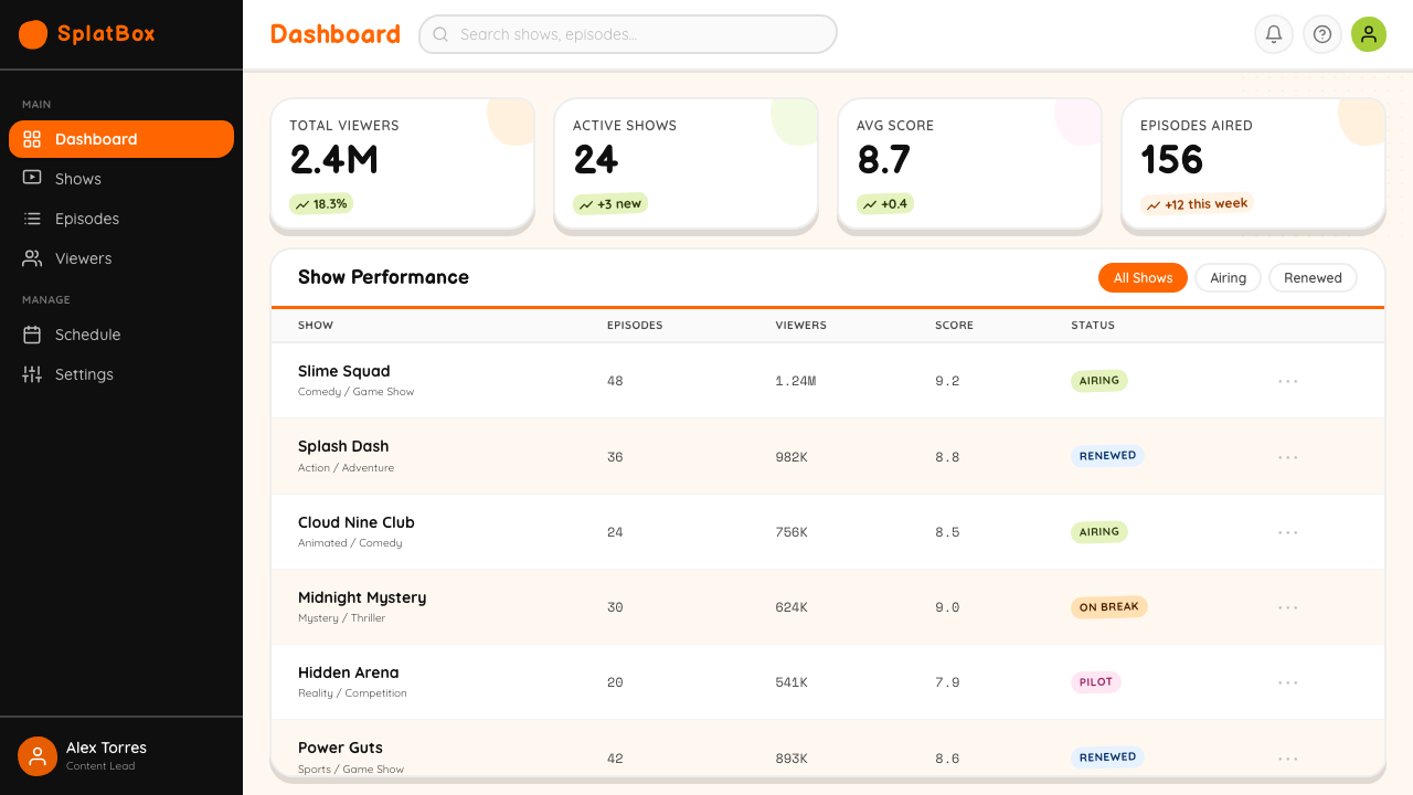 Nickelodeon Orange Splat (1984) design style applied to a Dashboard