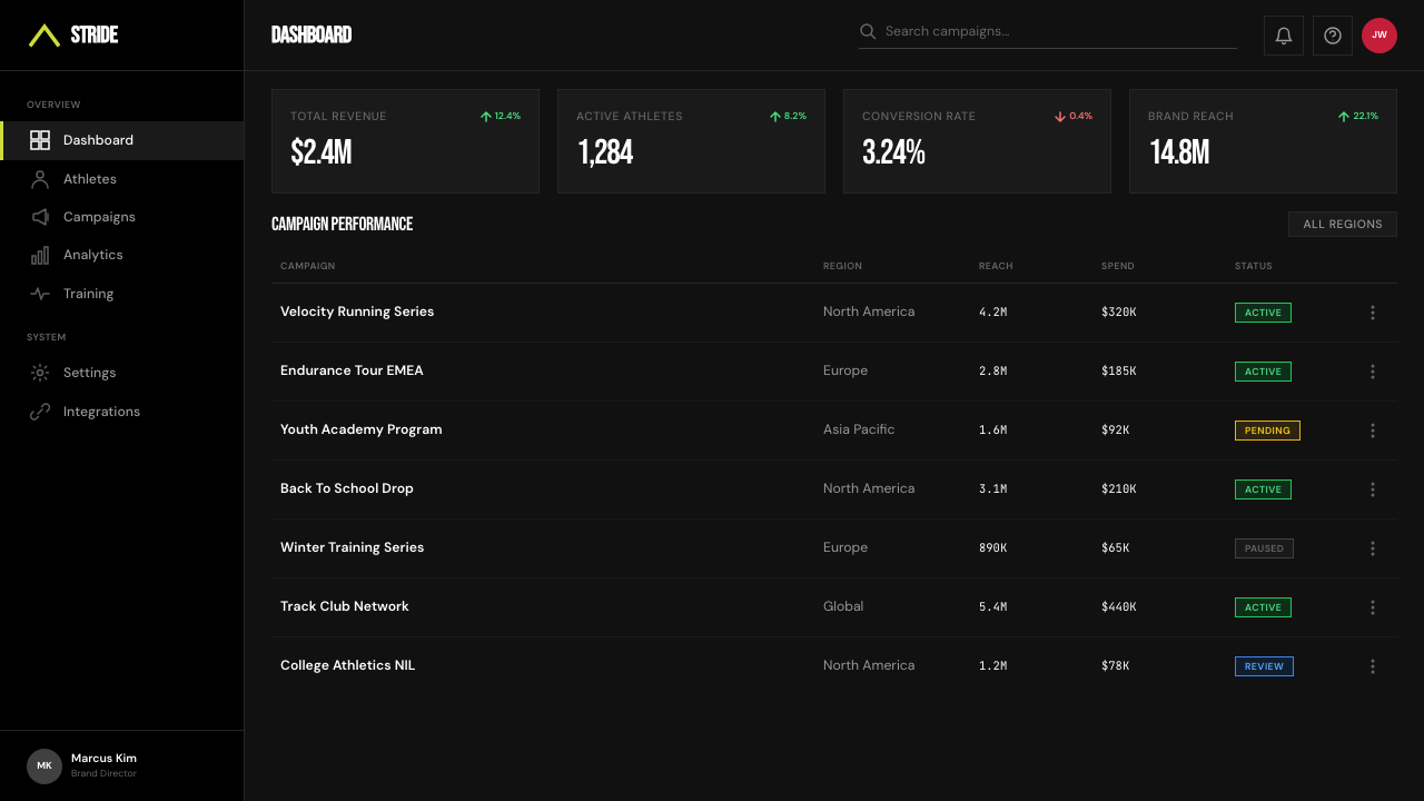 Nike "Just Do It" (1988) design style applied to a Dashboard