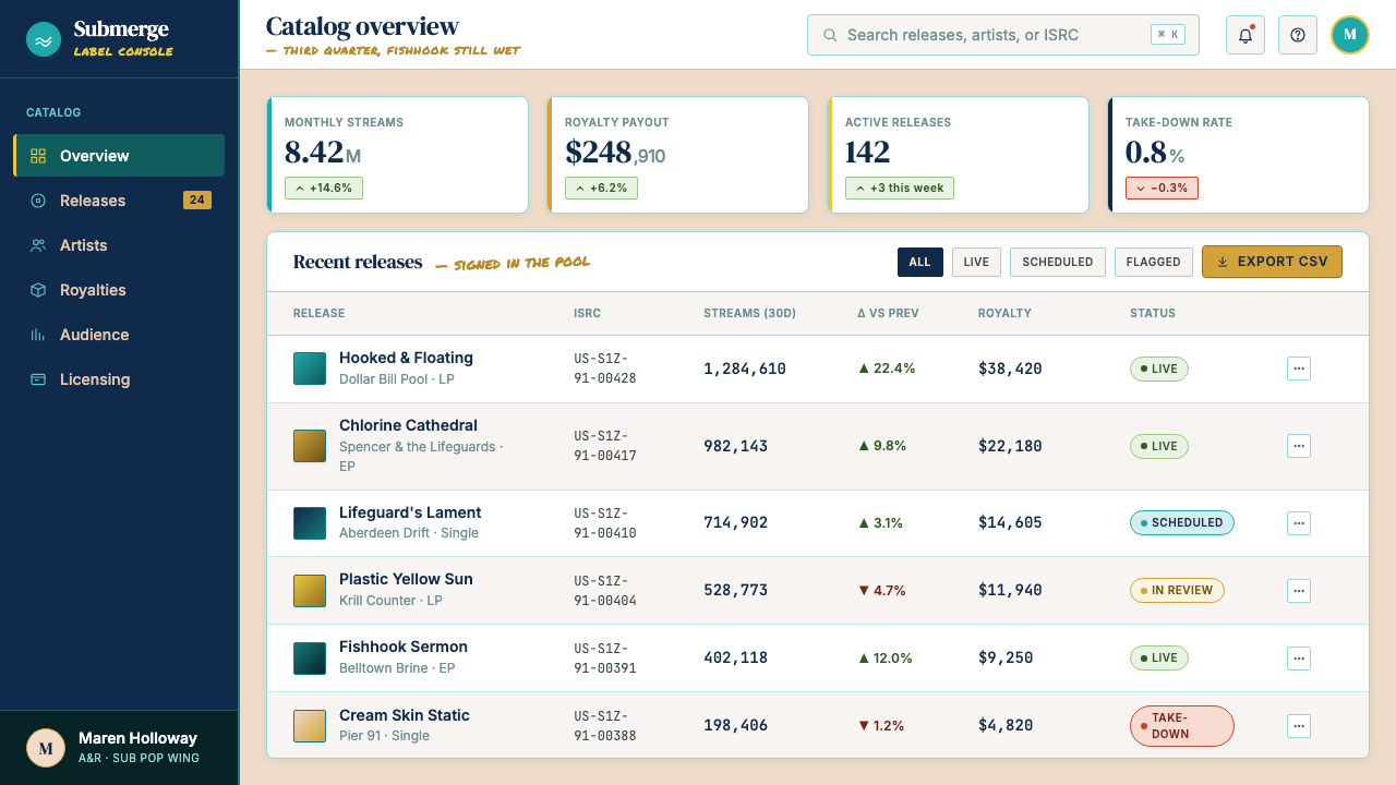 Nirvana — Nevermind design style applied to a Dashboard