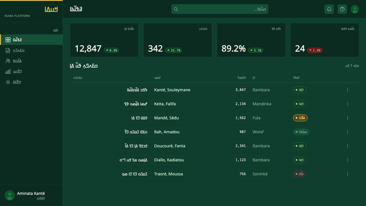 N'Ko Script design style applied to a Dashboard