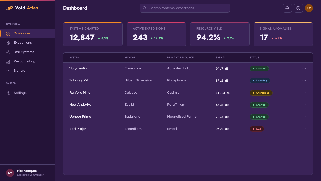 No Man's Sky design style applied to a Dashboard