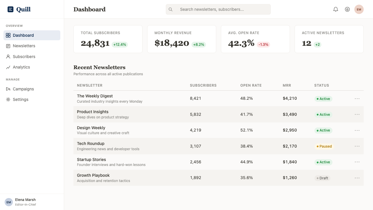 Notion Modern design style applied to a Dashboard