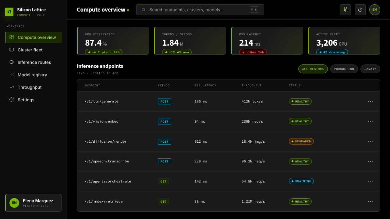 NVIDIA GPU Green-Black design style applied to a Dashboard