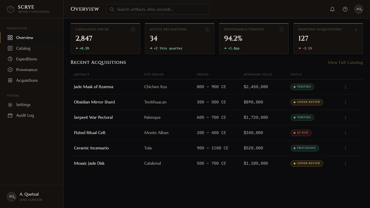 Obsidian Volcanic Glass design style applied to a Dashboard