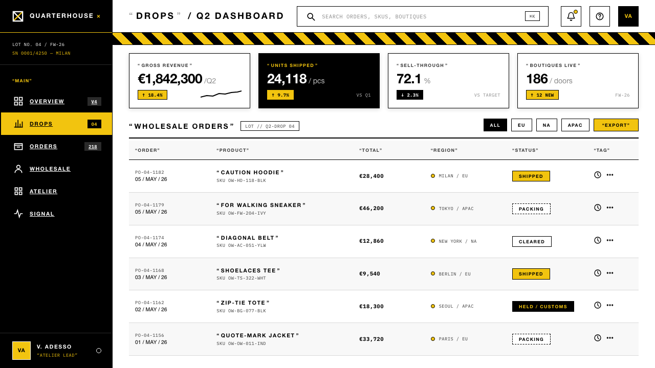 Off-White (Virgil Abloh era) design style applied to a Dashboard