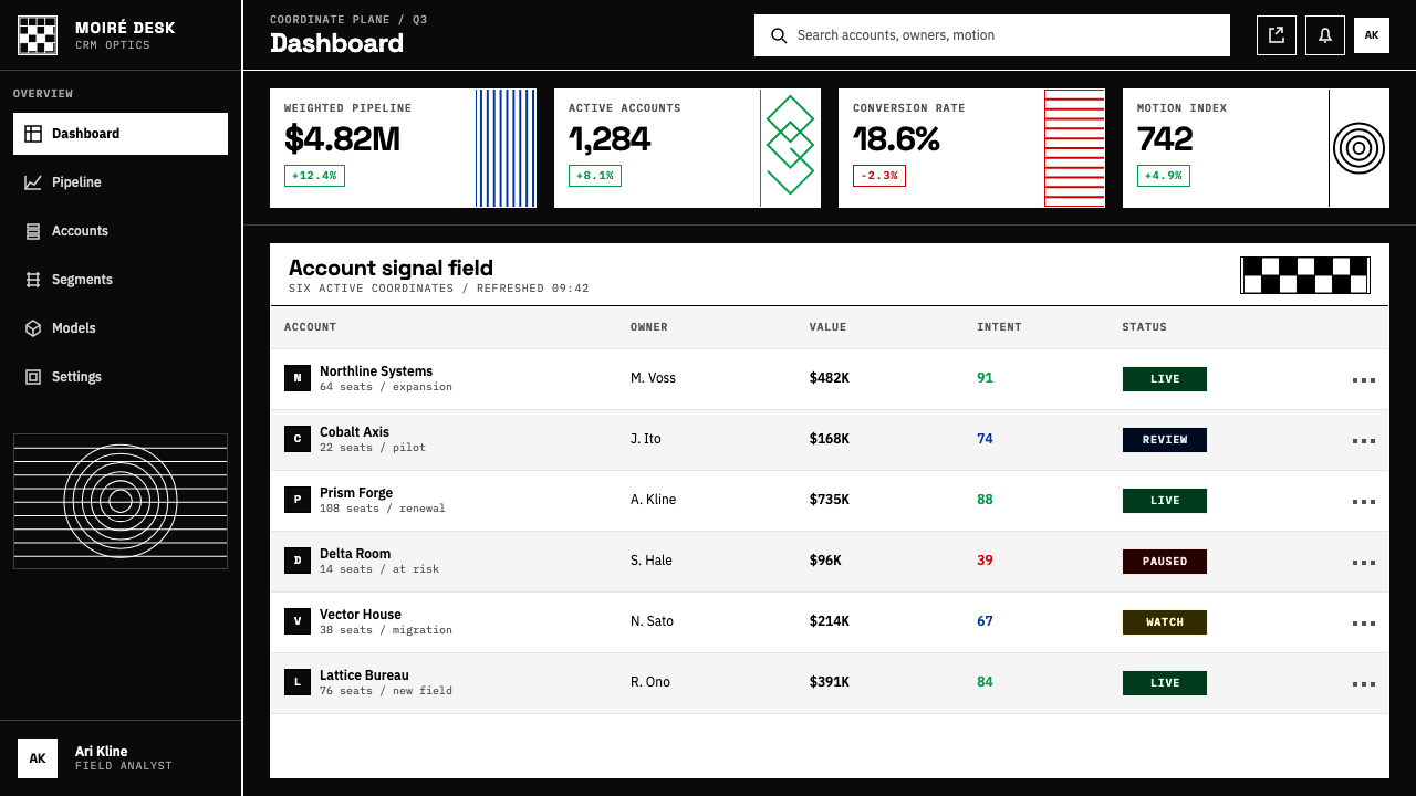 Op Art (Riley / Vasarely) design style applied to a Dashboard