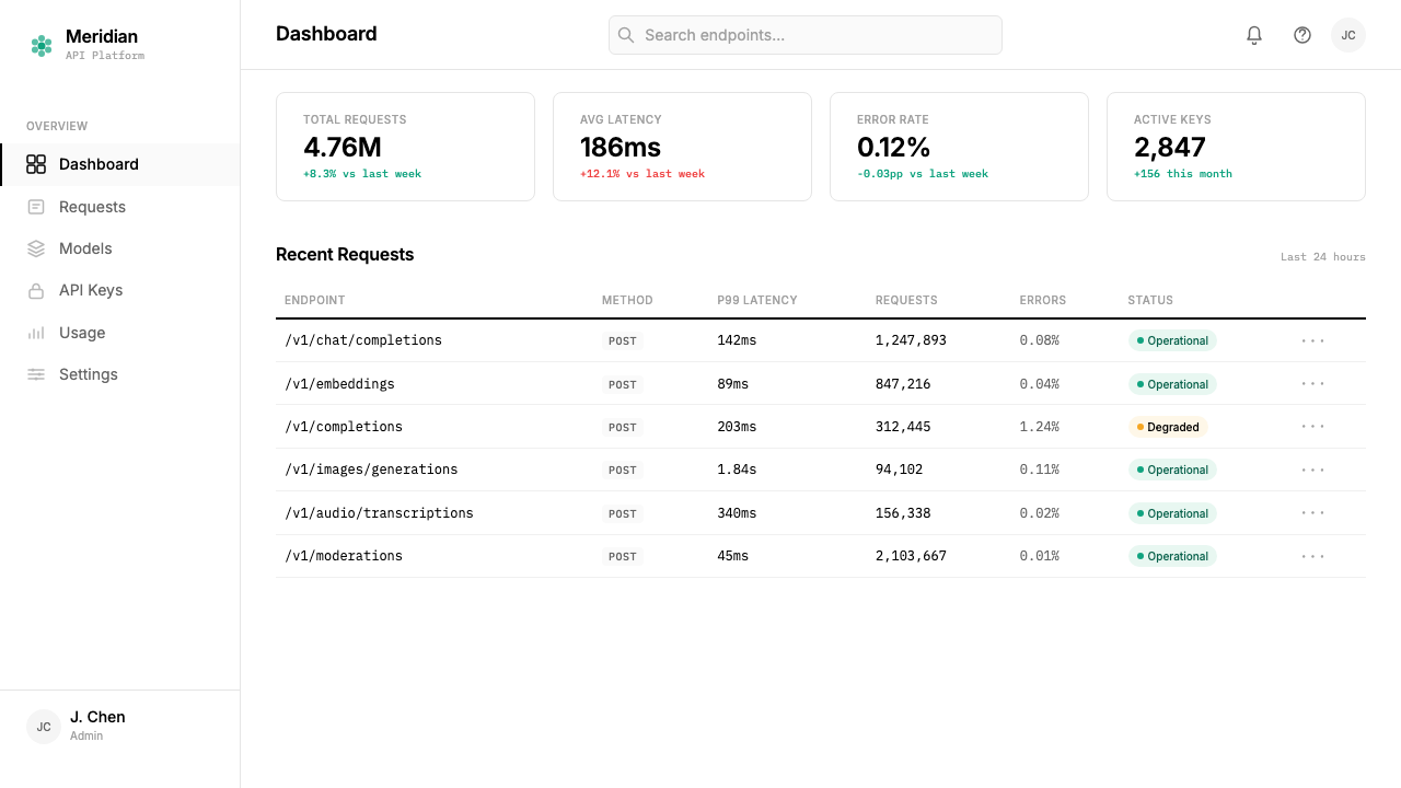 OpenAI 2024 design style applied to a Dashboard