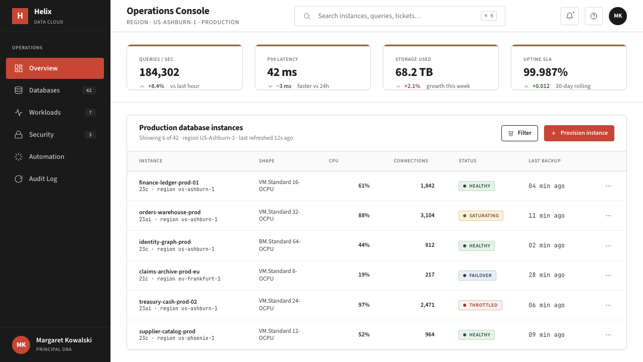 Oracle Corporate Red design style applied to a Dashboard