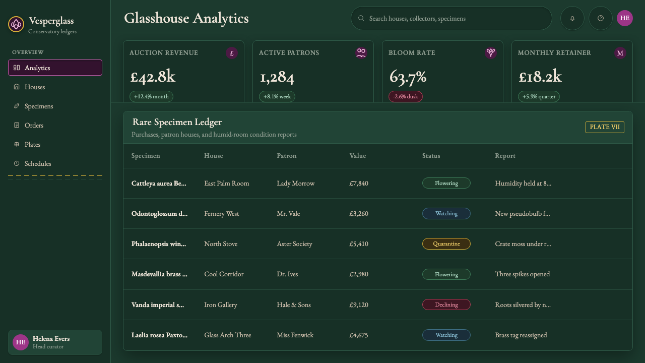 Orchid Conservatory design style applied to a Dashboard