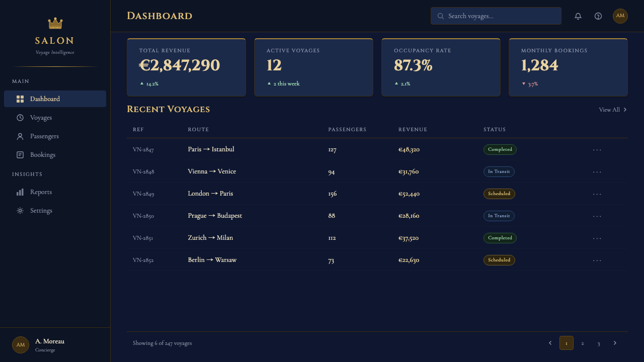 Orient Express design style applied to a Dashboard