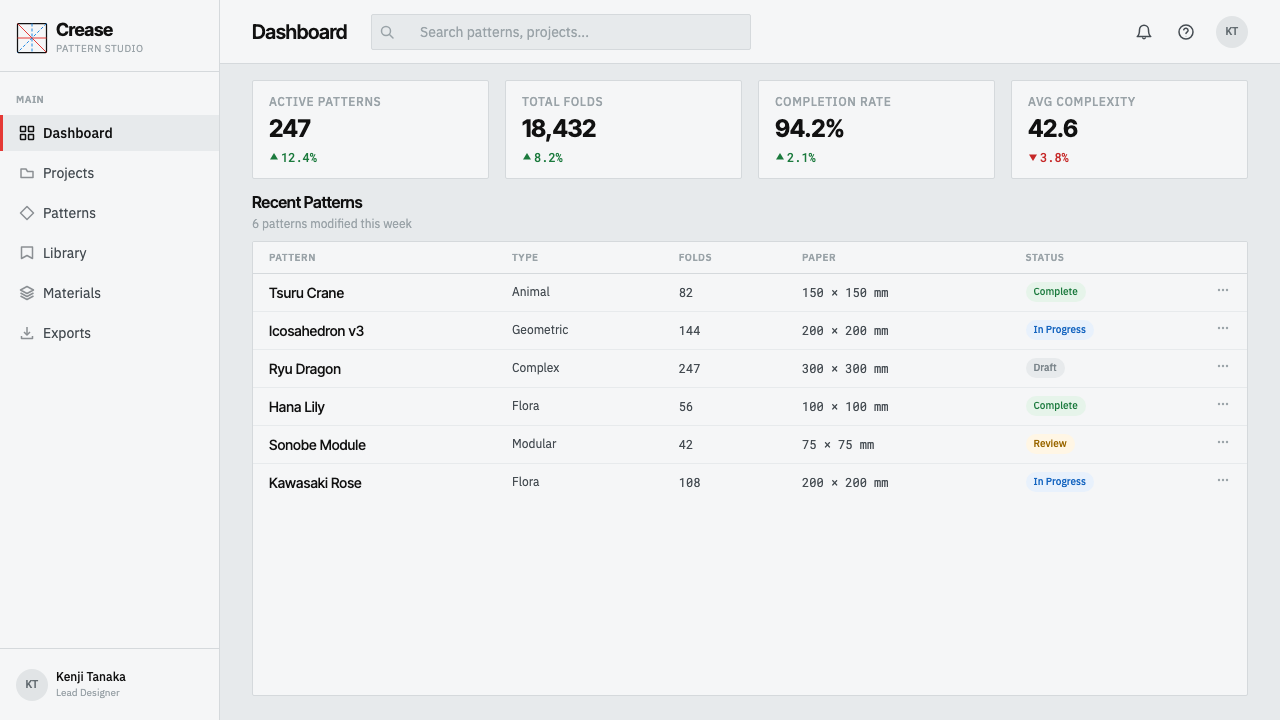 Origami Crease Pattern design style applied to a Dashboard