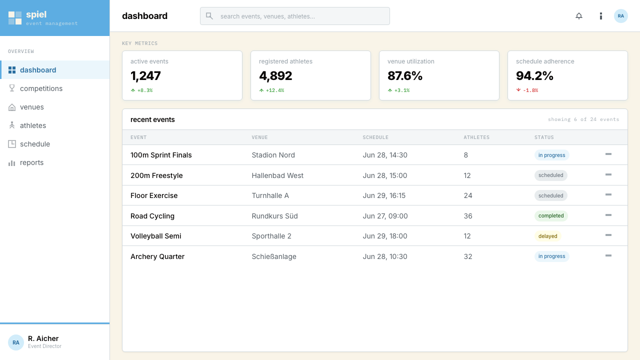 Otl Aicher Munich Olympics design style applied to a Dashboard