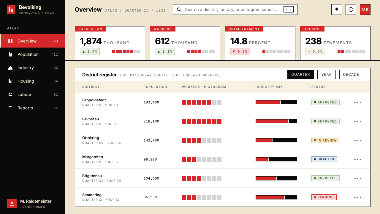 Otto Neurath ISOTYPE design style applied to a Dashboard