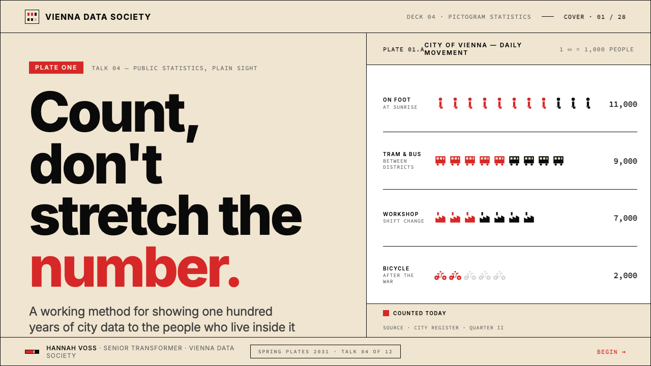Otto Neurath ISOTYPE design style applied to a Slide · cover
