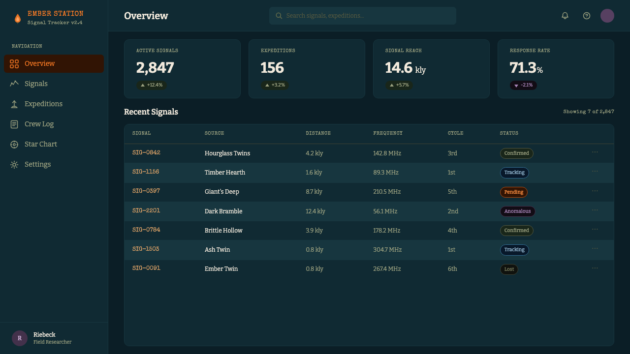 Outer Wilds design style applied to a Dashboard