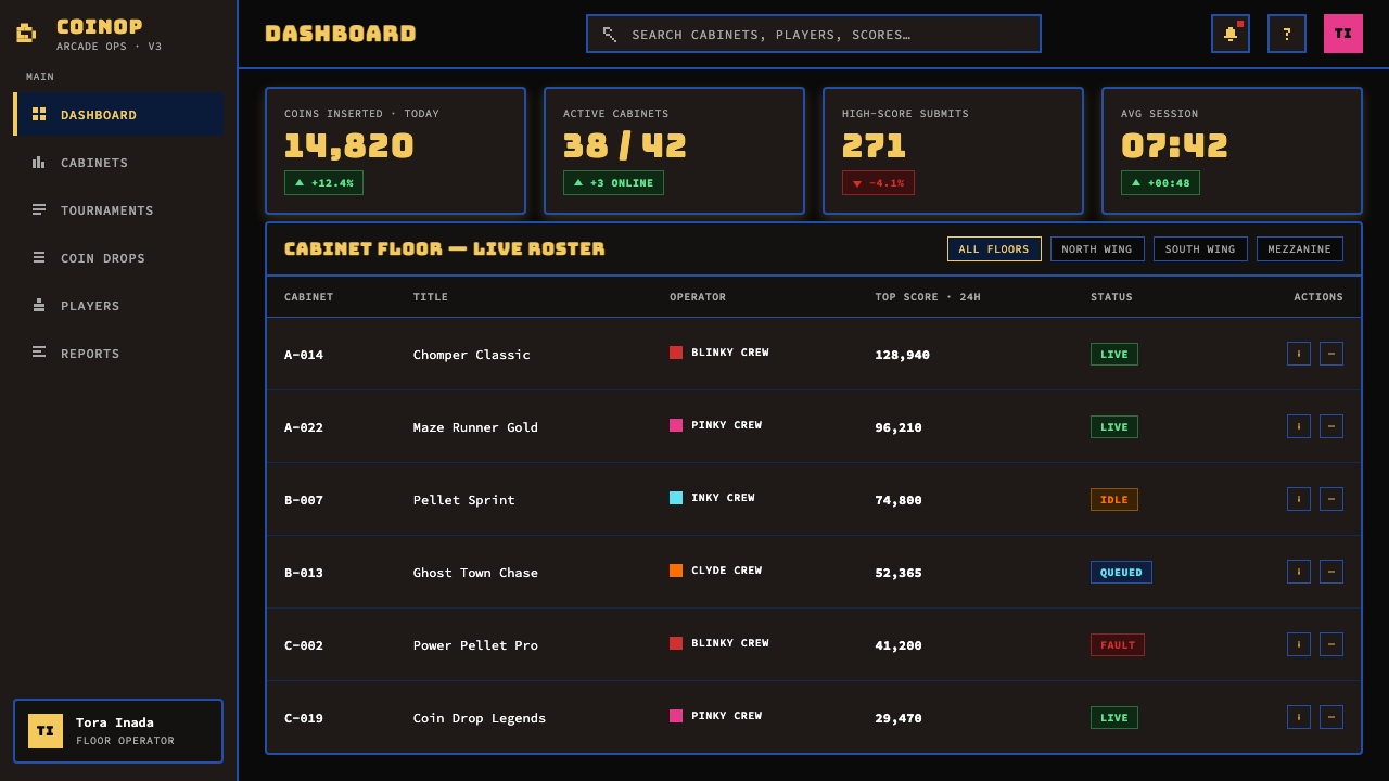 Pac-Man (Namco 1980) design style applied to a Dashboard
