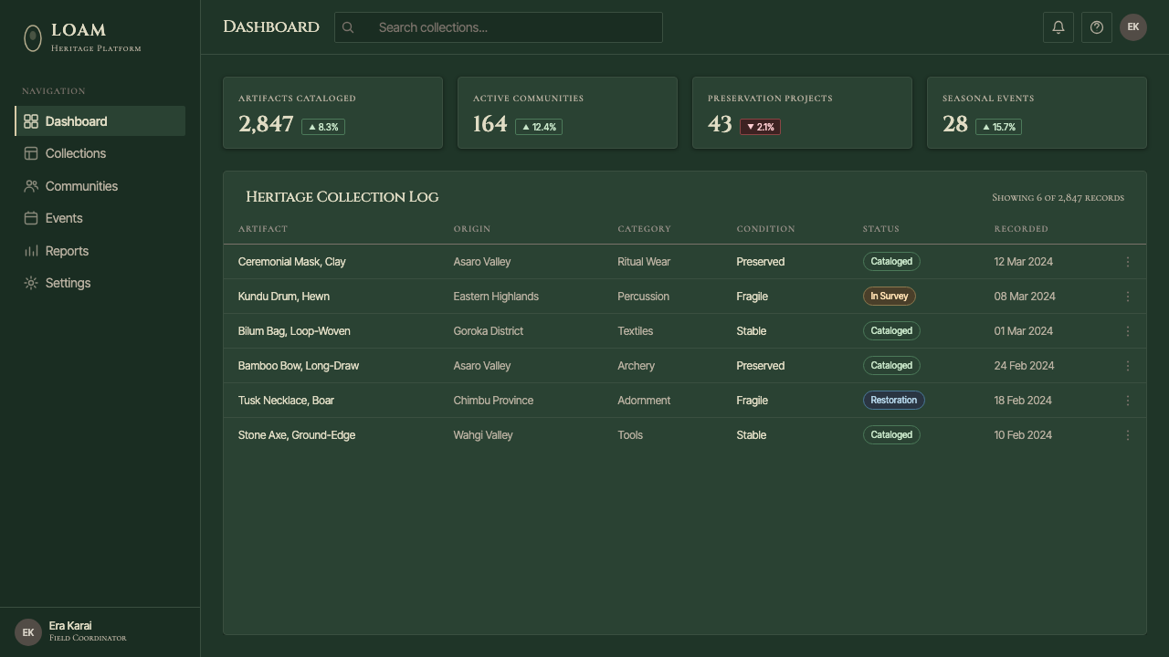 Papuan Asaro Mudmen design style applied to a Dashboard