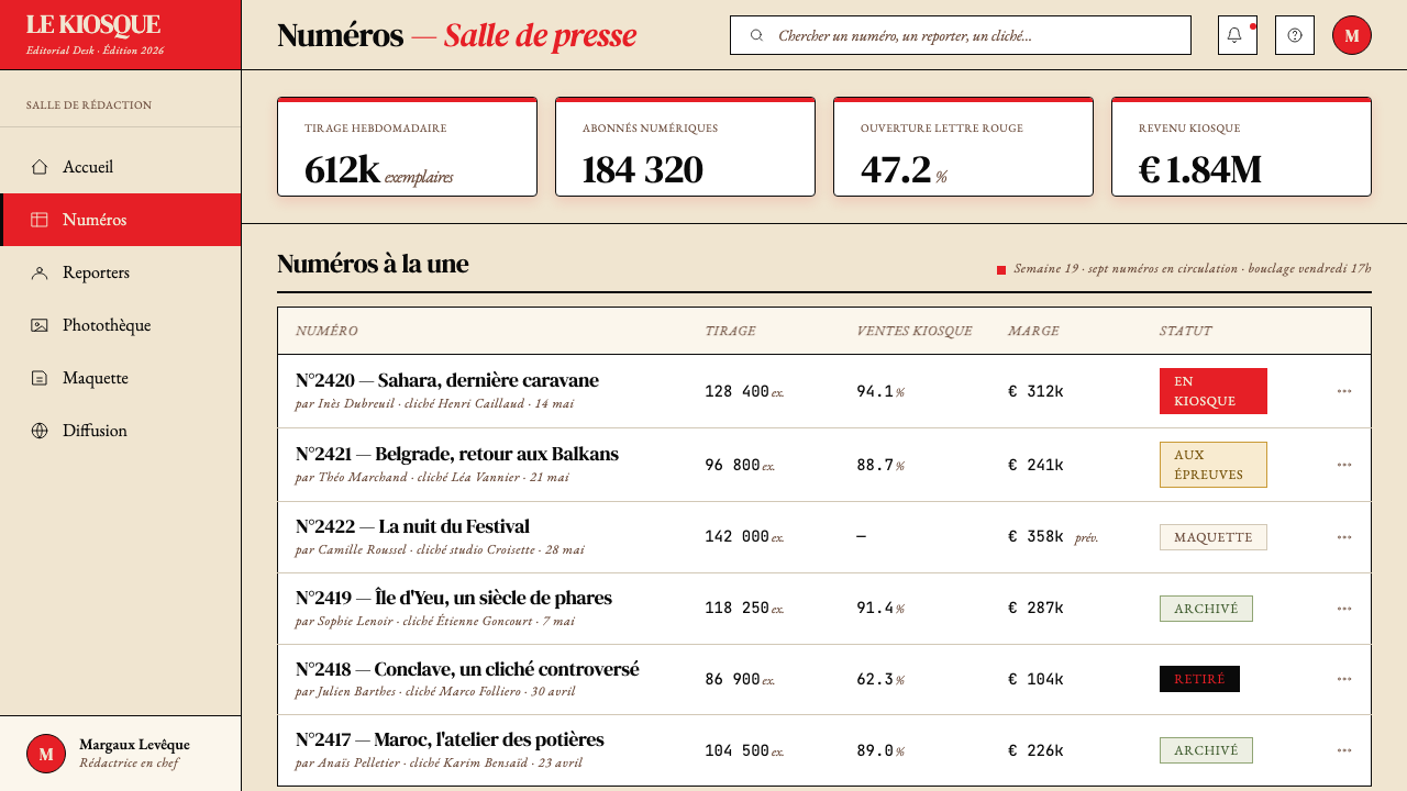 Paris Match design style applied to a Dashboard