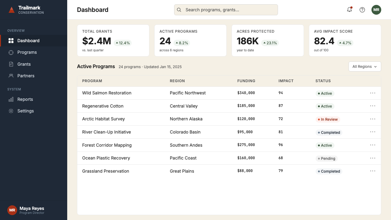 Patagonia design style applied to a Dashboard