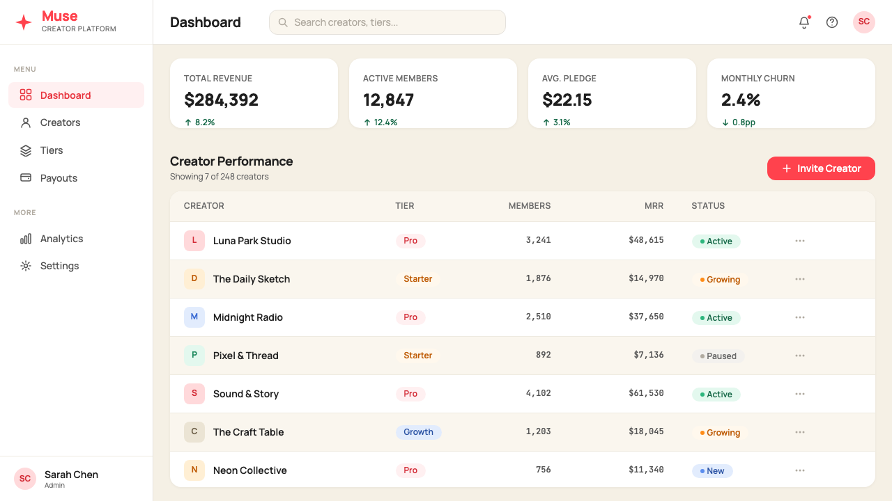 Patreon 2017 design style applied to a Dashboard