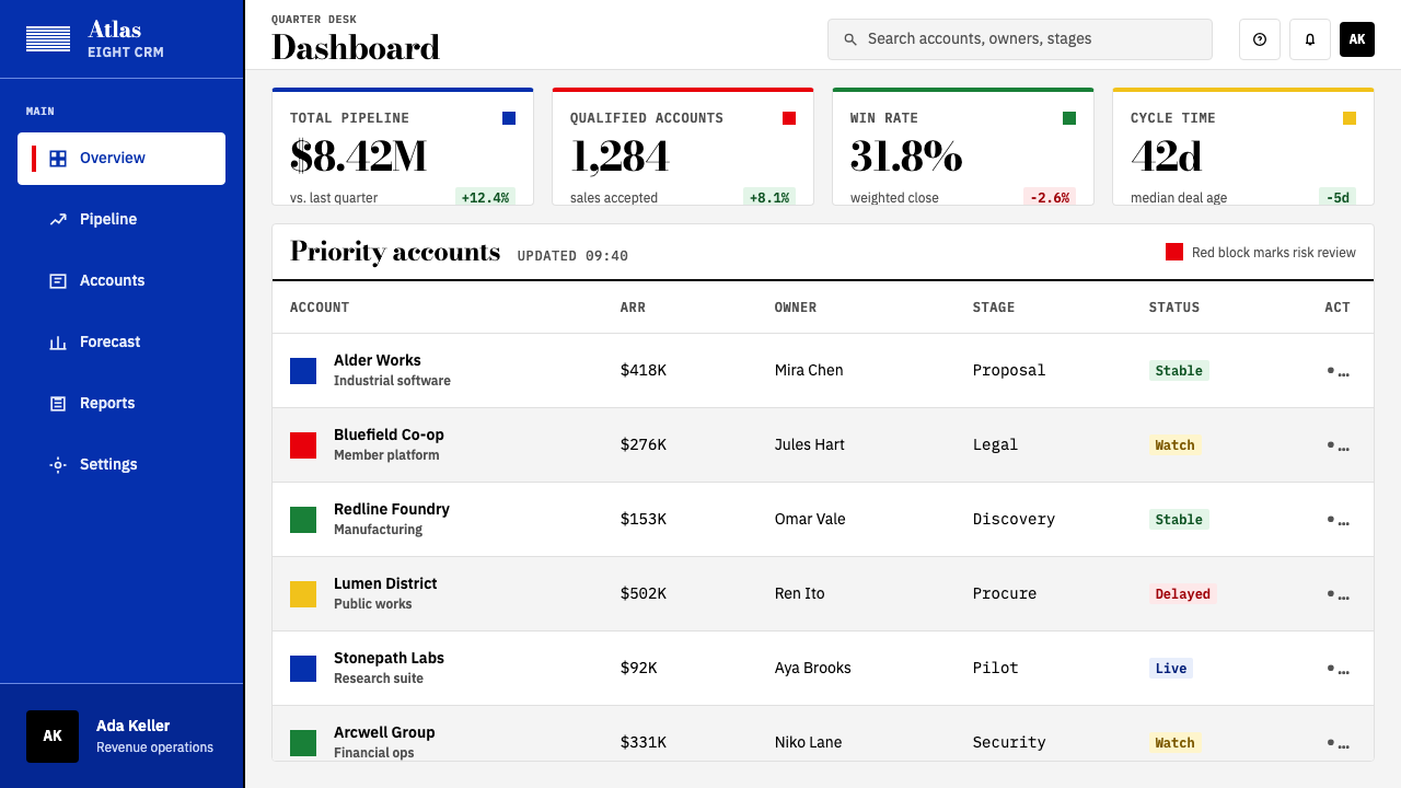 Paul Rand / IBM Corporate Identity design style applied to a Dashboard