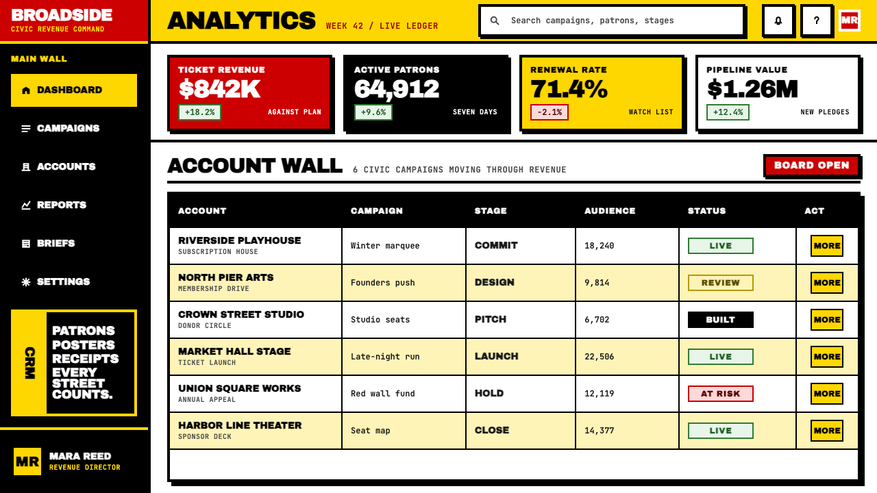 Paula Scher / Pentagram design style applied to a Dashboard