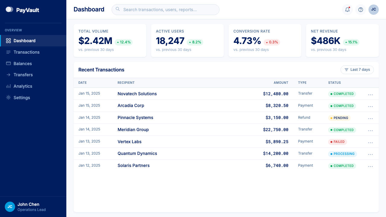 PayPal design style applied to a Dashboard