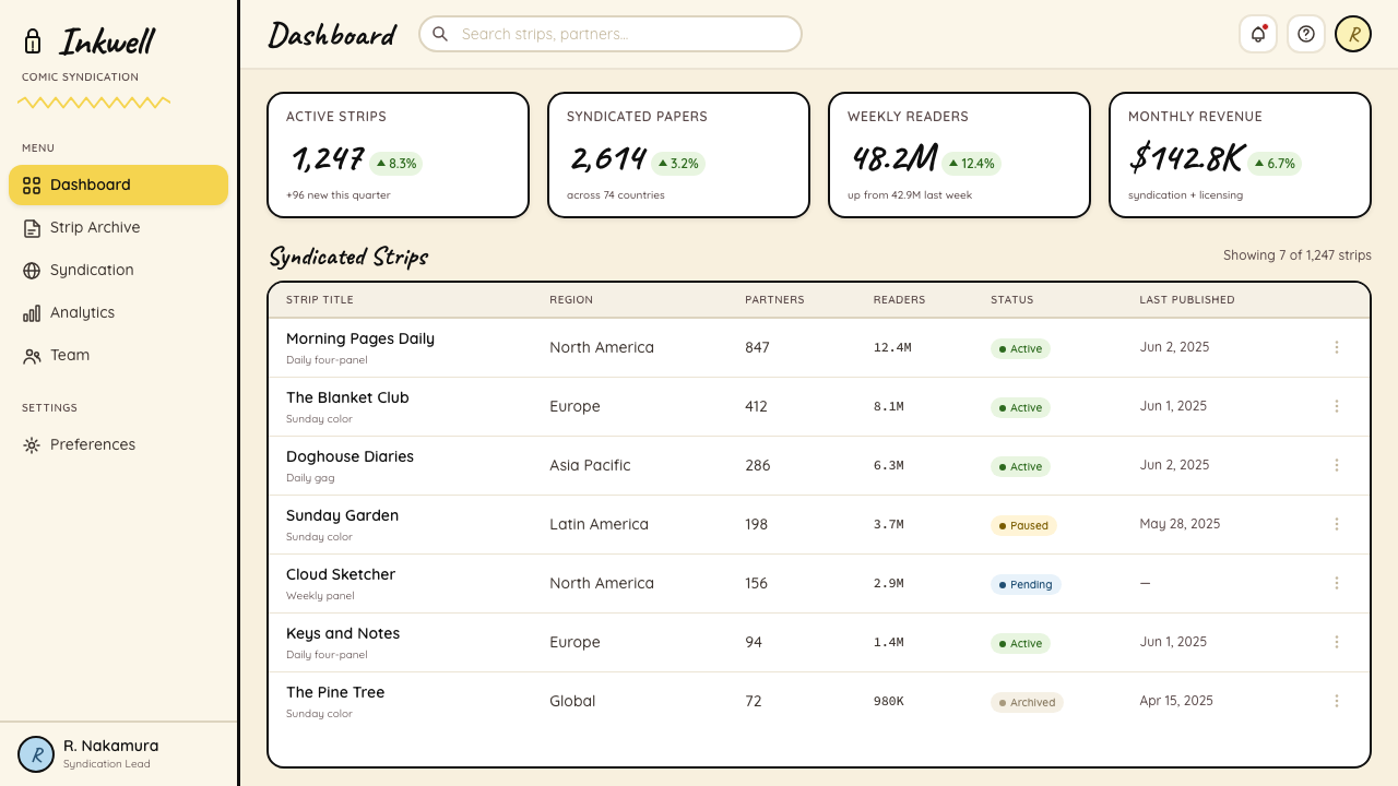 Peanuts Comic Schulz (1950) design style applied to a Dashboard