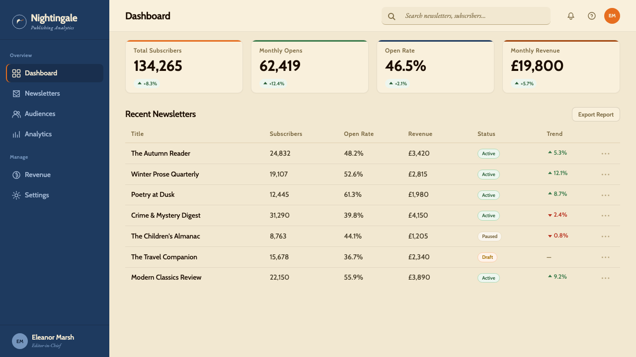 Penguin Books (1935) design style applied to a Dashboard
