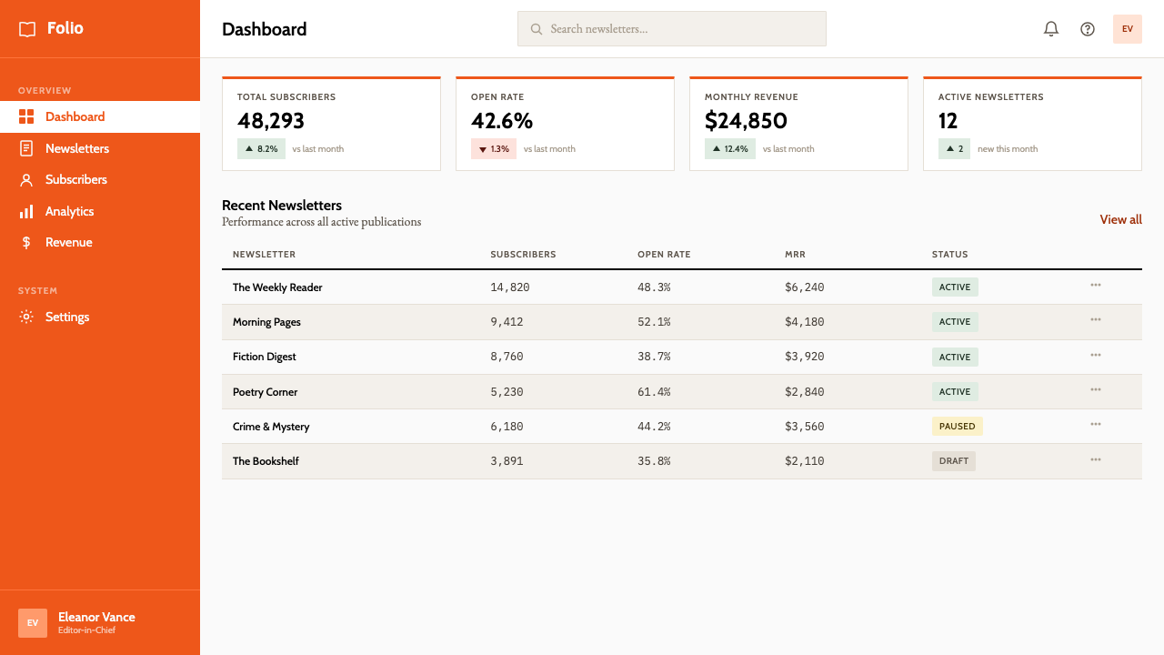 Penguin Classics Orange design style applied to a Dashboard
