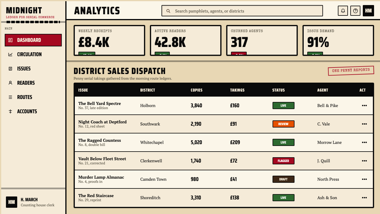 Penny Dreadful Victorian Headline (1850) design style applied to a Dashboard
