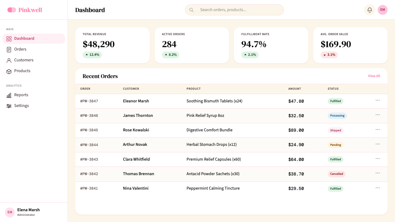 Pepto-Bismol Pink (1901) design style applied to a Dashboard