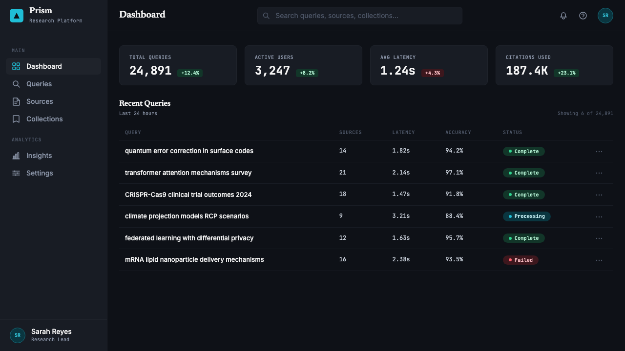 Perplexity AI design style applied to a Dashboard