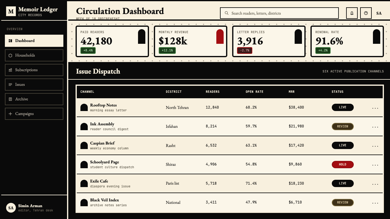 Persepolis (Marjane Satrapi, 2000) design style applied to a Dashboard