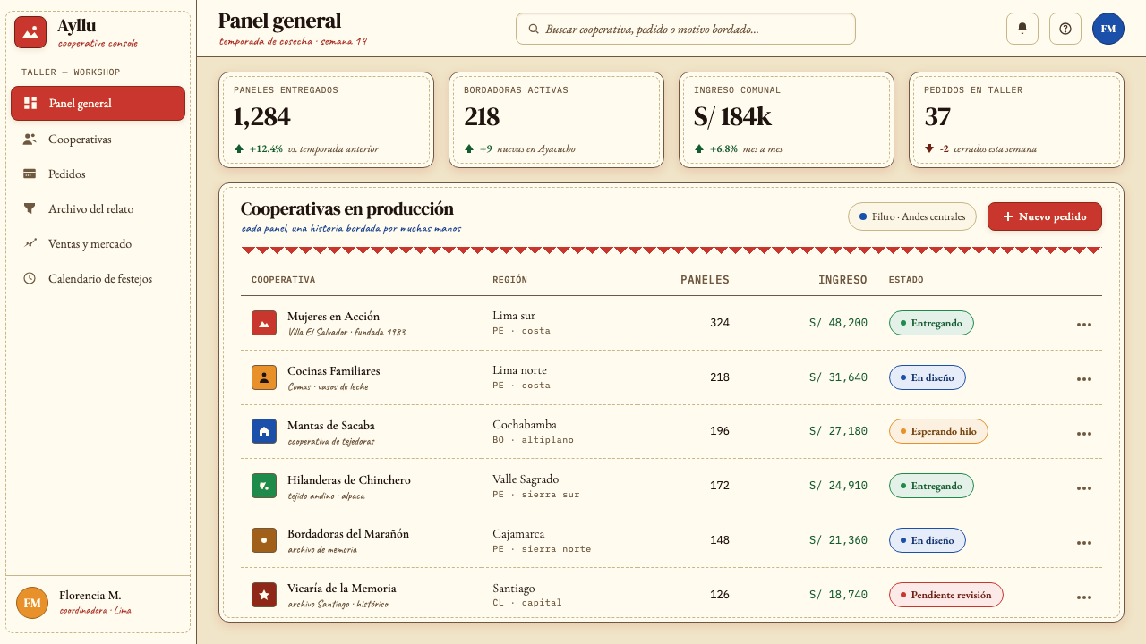 Peruvian Arpillera (Story-Cloth) design style applied to a Dashboard