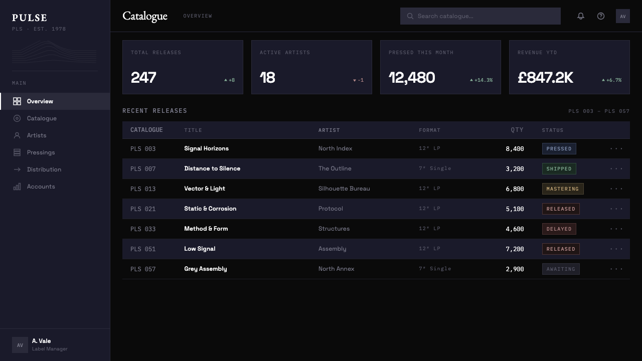 Peter Saville / Factory Records design style applied to a Dashboard