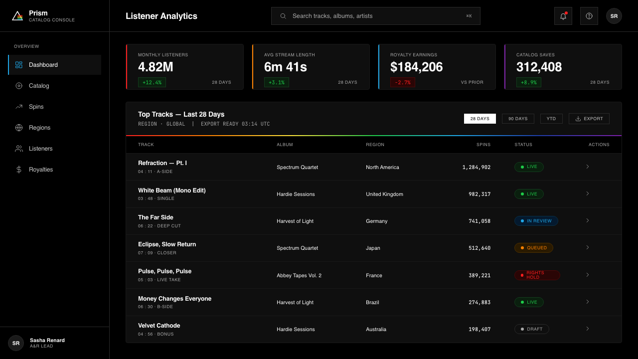 Pink Floyd — Dark Side of the Moon design style applied to a Dashboard