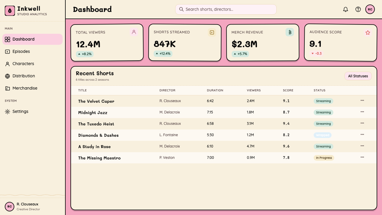 Pink Panther Cartoon (1963) design style applied to a Dashboard