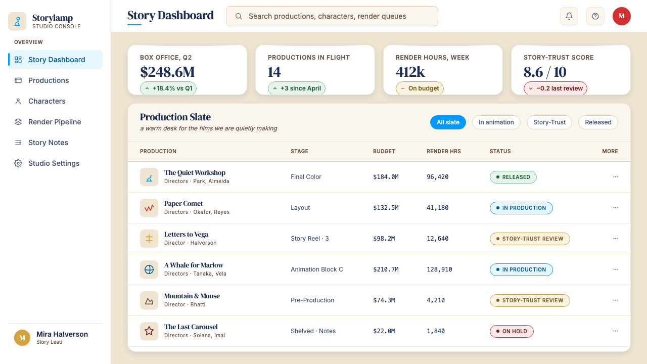 Pixar Luxo design style applied to a Dashboard