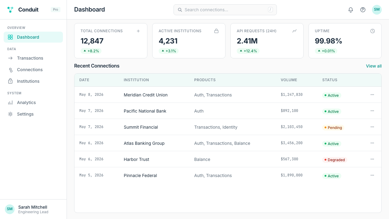 Plaid 2023 design style applied to a Dashboard