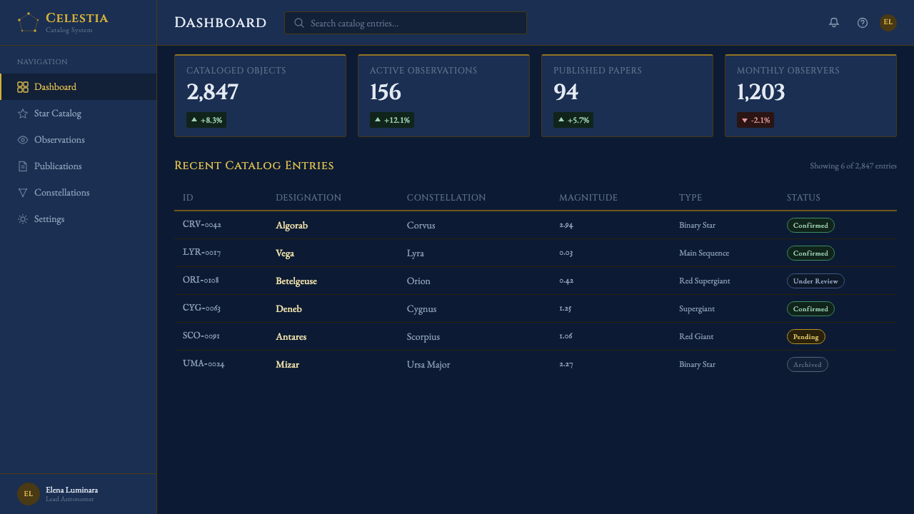 Vintage Star Chart design style applied to a Dashboard