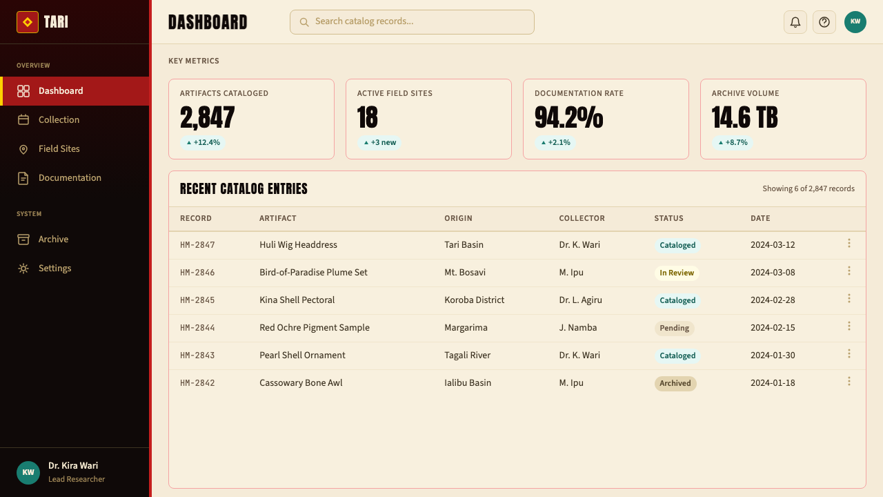 PNG Huli Wigman design style applied to a Dashboard