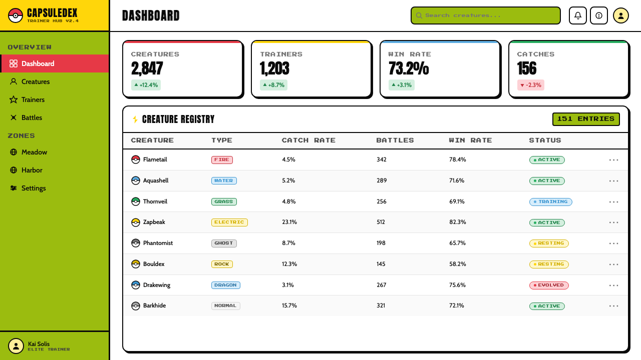 Pokémon Game Boy design style applied to a Dashboard